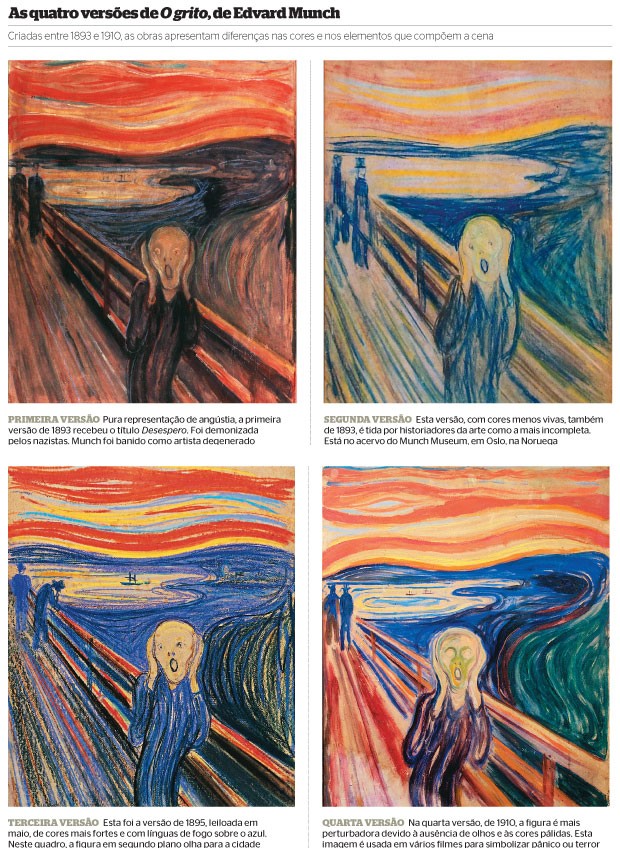 As quatro versões de O grito, de Edvard Munch (Foto: Fotos: Stian Lysberg Solum/Scanpix Norway/AP, AP e The Art Archive/Nasjonal Galleriet Oslo/AP)