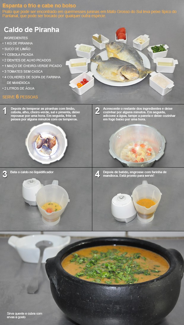 Receita Junina MS (Foto: Arte: Glauber Laender)