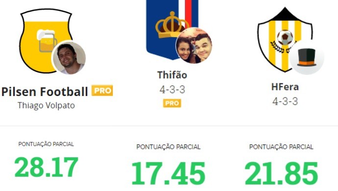 Parcial dos times líderes da liga Globo Esporte Roraima na rodada #23 (Foto: Reprodução/Cartola FC)