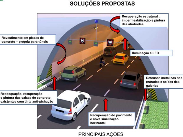 G1 Túnel Rebouças passará por processo de revitalização no Rio