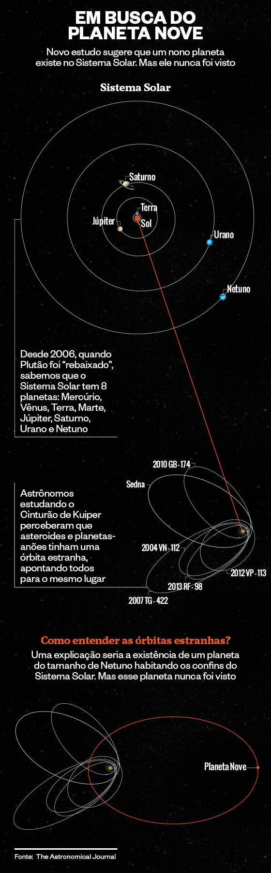Infográfico sobre o nono planeta  (Foto: Giovana Tarakdjian)