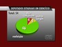 Quatro em cada cinco parlamentares do Paraná concorrem à reeleição Quatro em cada cinco parlamentares do Paraná concorrem à reeleição