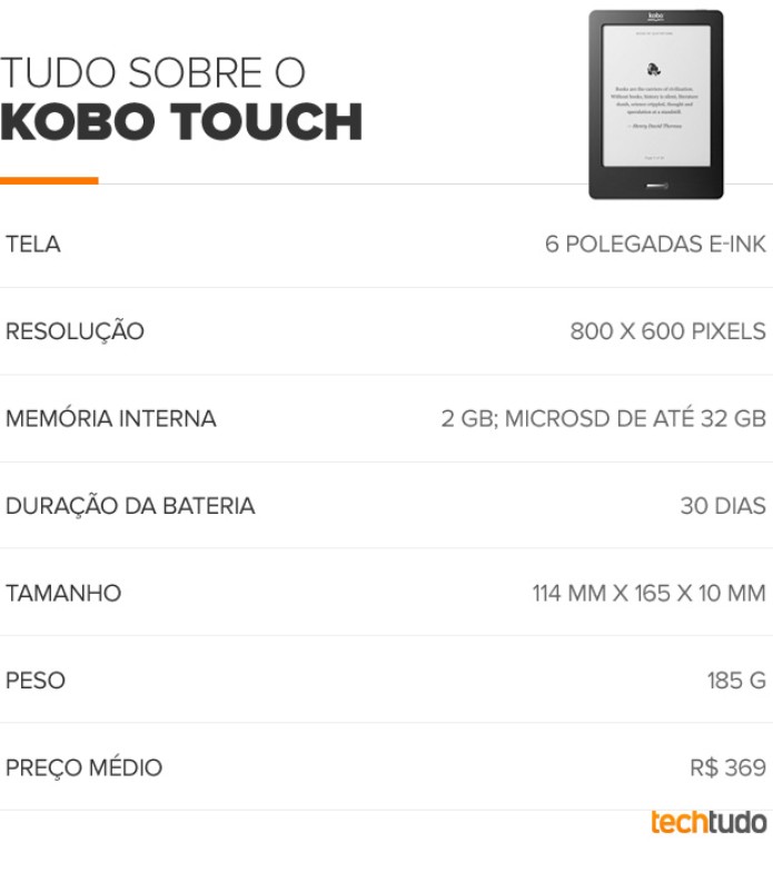 Especificações técnicas do Kobo Touch (Foto: Arte/TechTudo) Especificações técnicas do Kobo Touch (Foto: Arte/TechTudo)