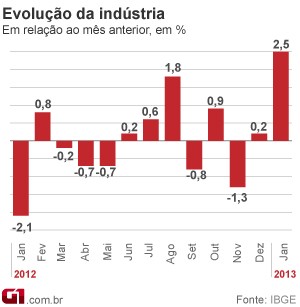 Produção industrial arte (Foto: Editoria de Arte/G1)