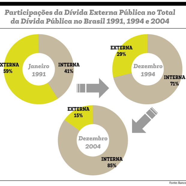 Qual o problema da economia brasileira no final do governo Dutra?