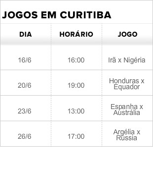 Tabela - jogos em Curitiba na Copa (Foto: GLOBOESPORTE.COM)