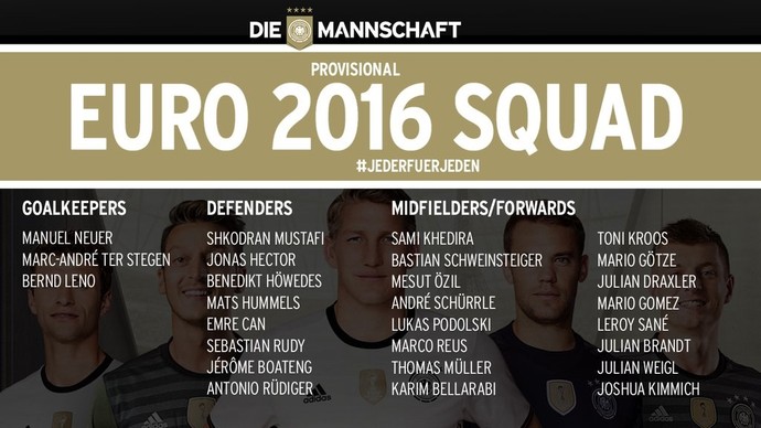 Convocação Alemanha Eurocopa 2016 (Foto: Reprodução / Twitter)