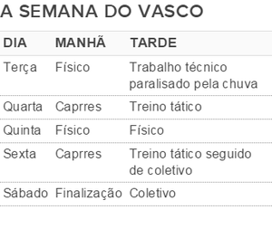 Tabela Vasco pré-temporada (Foto: GloboEsporte.com)