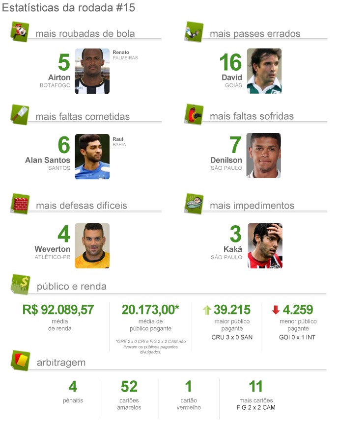 pacotão rodada # 15 - 2 (Foto: arte esporte) pacotão rodada # 15 - 2 (Foto: arte esporte)