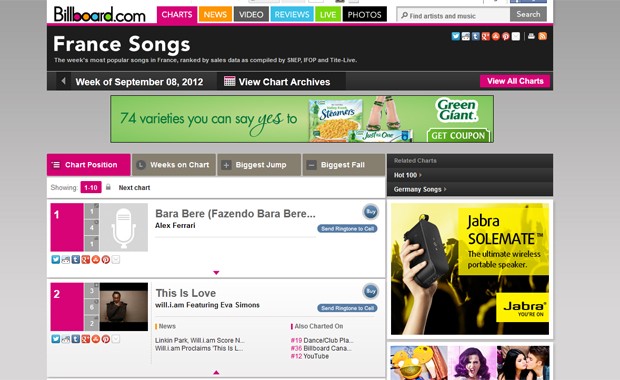 Site da revista 'Billboard', em imagem desta quinta (30), que mostra 'Bará berê' com Alex Ferrari no topo do ranking de singles da França (Foto: Reprodução / Site Billboard.com)