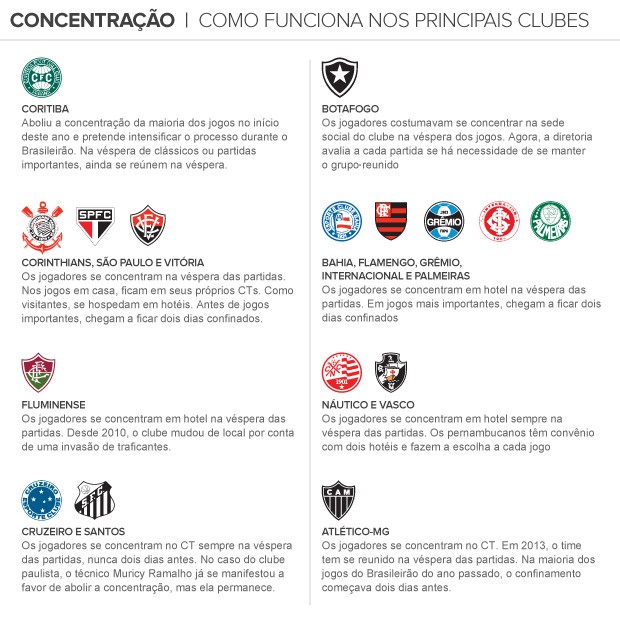 info concentrações 2 (Foto: arte esporte)