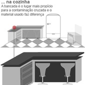 Saiba como manter a casa sem mofo (Arte/G1) Saiba como manter a casa sem mofo (Arte/G1)