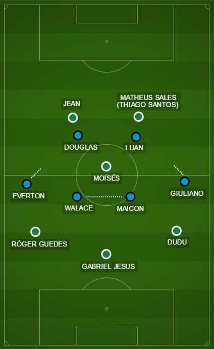 Palmeiras Gremio (Foto: Arte)