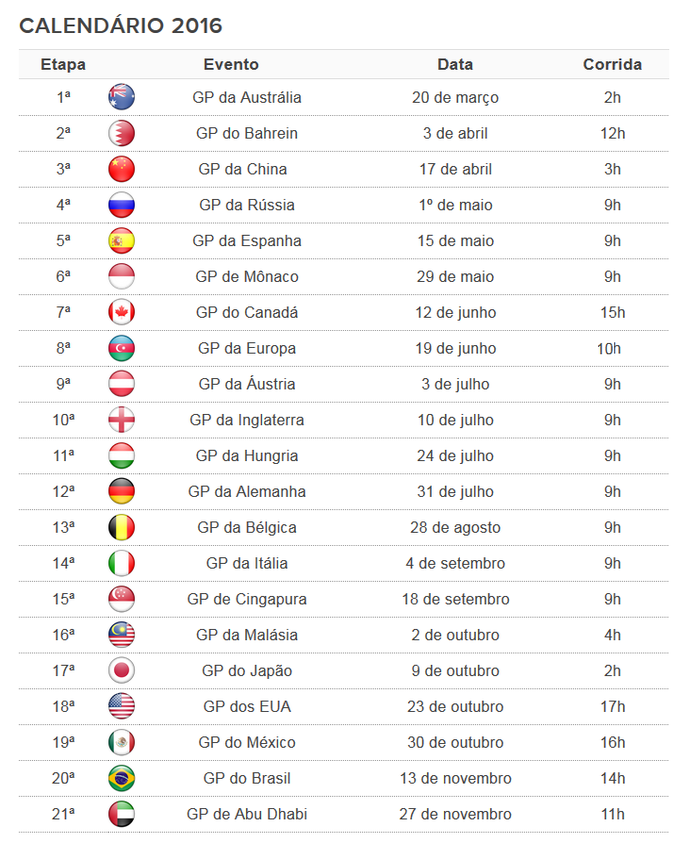 Calendario Da Temporada 2016 Da F1 Formula 1 Globoesporte Com
