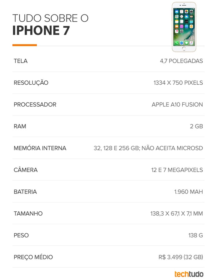 Tabela de especificações do iPhone 7 (Foto: Arte/TechTudo) Tabela de especificações do iPhone 7 (Foto: Arte/TechTudo)