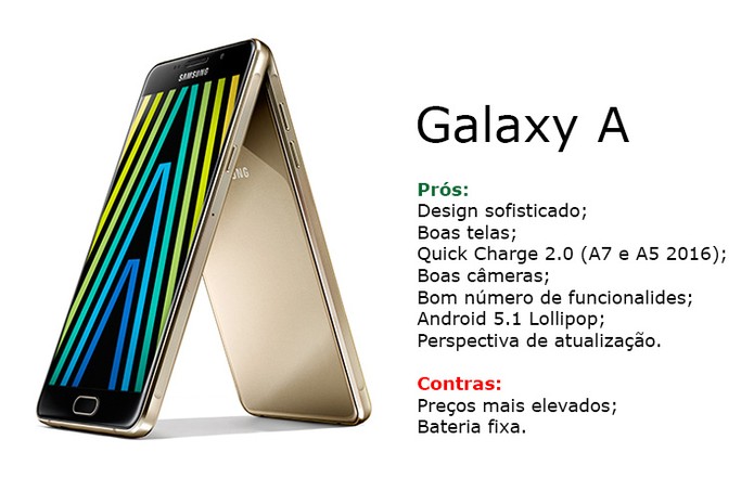 Galaxy A tem pontos fortes e baixos que pesam na escolha do usuário (Foto: Arte/Elson de Souza)