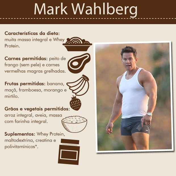 Mark Wahlberg (Foto: Reprodução)