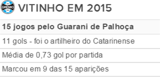 tabela vitinho Grêmio (Foto: Reprodução)