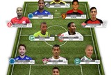 Botafogo
