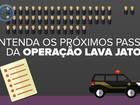 Relator da CPI da Petrobras descarta convocar Janot e quebrar sigilos