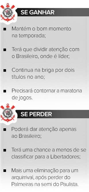 info-SE-GANHAR-_-SE-PERDER-Corinthians (Foto: infoesporte)