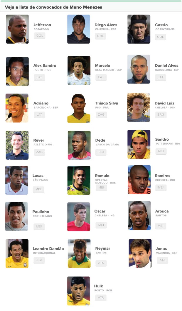 INFO - convocação seleção brasileira (Foto: Editoria de arte / Globoesporte.com)