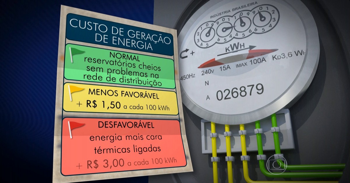 Resultado de imagem para Bandeira tarifária nas contas de energia de agosto será vermelha