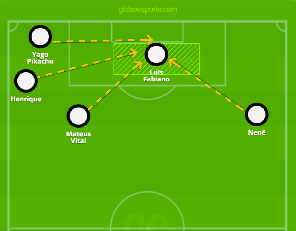 Mapa mostra as assistências para os gols de cabeça de Luis Fabiano no Brasileiro pelo Vasco (Foto: GloboEsporte.com)