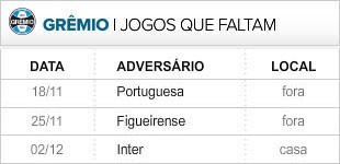 Grêmio 3 últimas rodadas (Foto: Editoria de Arte / Globoesporte.com)