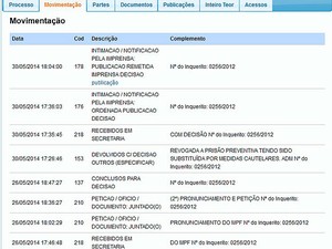 Decisão revogação de prisão de Marco Prisco (Foto: Reprodução site da Justiça Federal-seção Bahia)