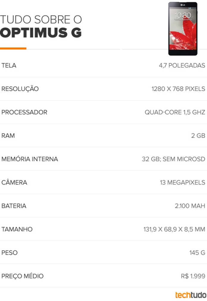 Especificações técnicas do LG Optimus G (Foto: Arte/TechTudo) Especificações técnicas do LG Optimus G (Foto: Arte/TechTudo)