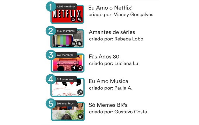 Novas comunidades da hello fizeram sucesso entre brasileiros (Foto: Divulgação/hello)