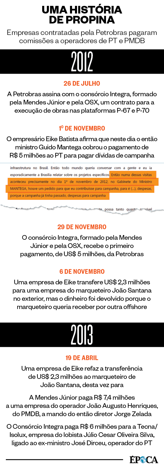 Uma história de propina (Foto: época)