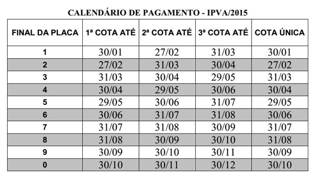 Tabela do IPVA divulgada pela Sefaz (Foto: Sefaz/Divulgação)