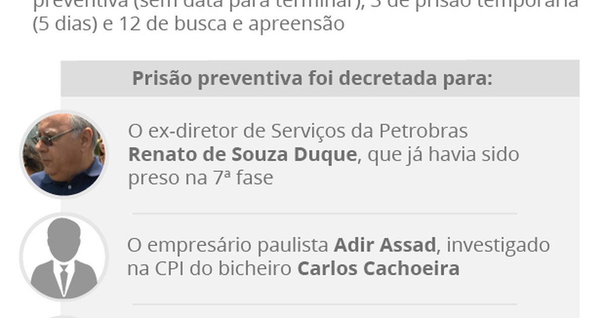 G1 Presos na 10ª fase da Lava Jato farão exame no IML nesta terça