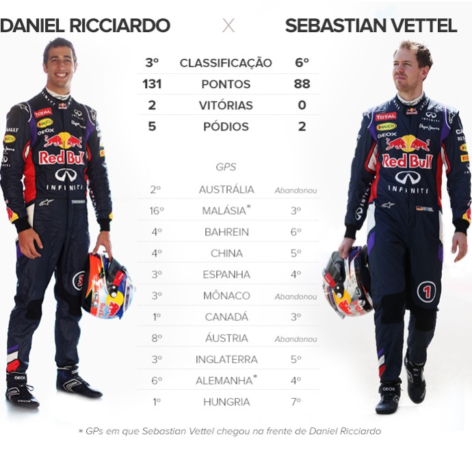 a (Foto: arte esporte)