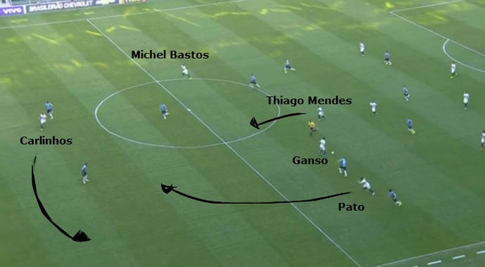 No gol de Pato, Ganso arma o contra-ataque, com participação de Thiago Mendes e Carlinhos (Foto: reprodução)