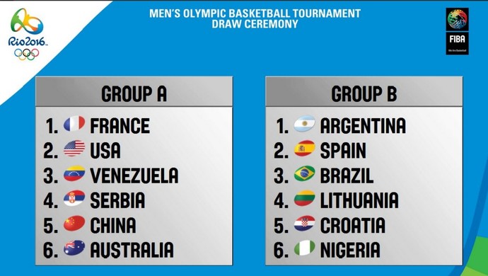 Grupos basquete masculino Olimpíadas rio 2016 (Foto: Reprodução/Twitter)