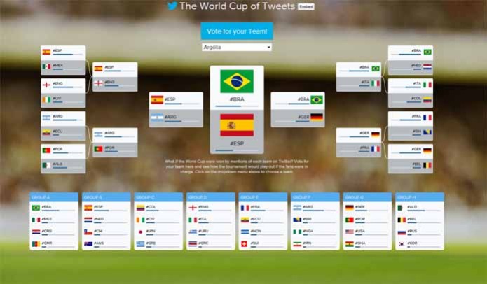 Brasil e Espanha estão na final das seleções mais citadas no Twitter (Foto: Reprodução/Twitter)