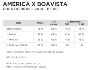 Tabela de preços da Arena das Dunas para América-RN x Boavista (Foto: Reprodução)