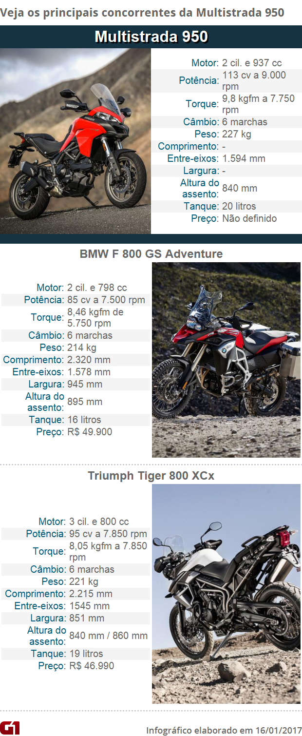 G1 - Primeiras impressões: BMW R 1200 GS Adventure - notícias em Motos