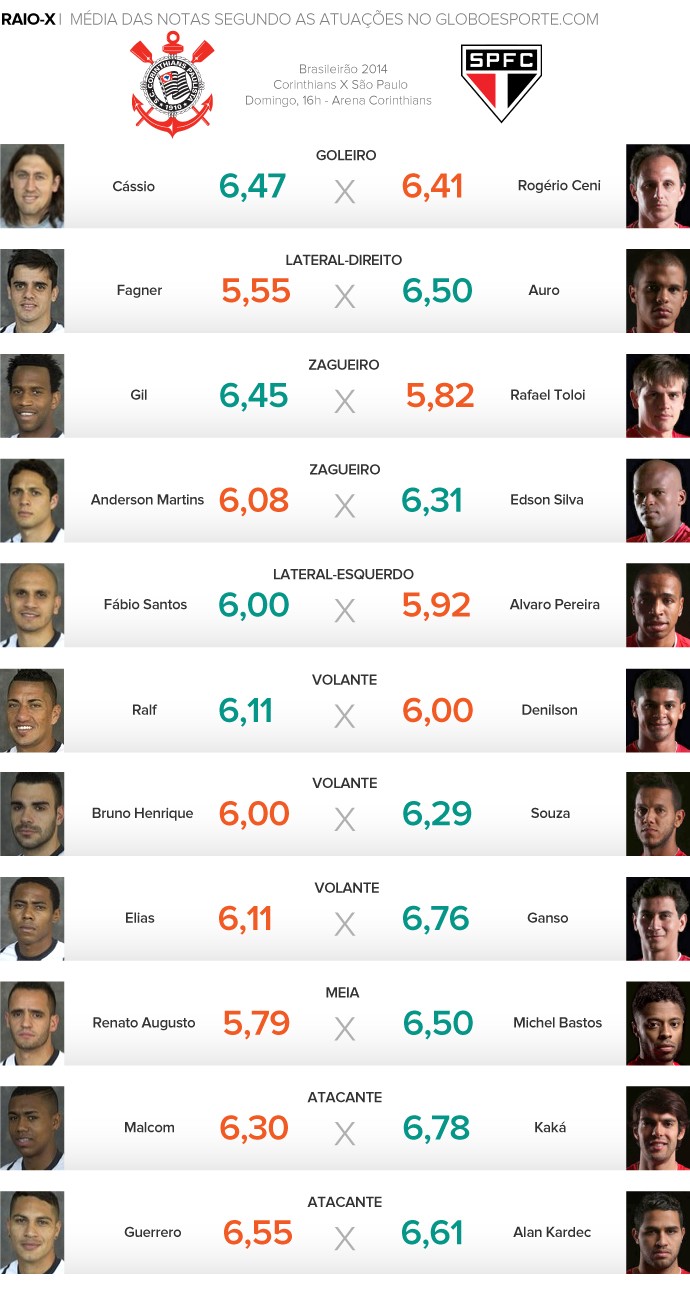 Paulistão Feminino 22 – Ingressos para Corinthians x Palmeiras (21/9) no  Nogueirão