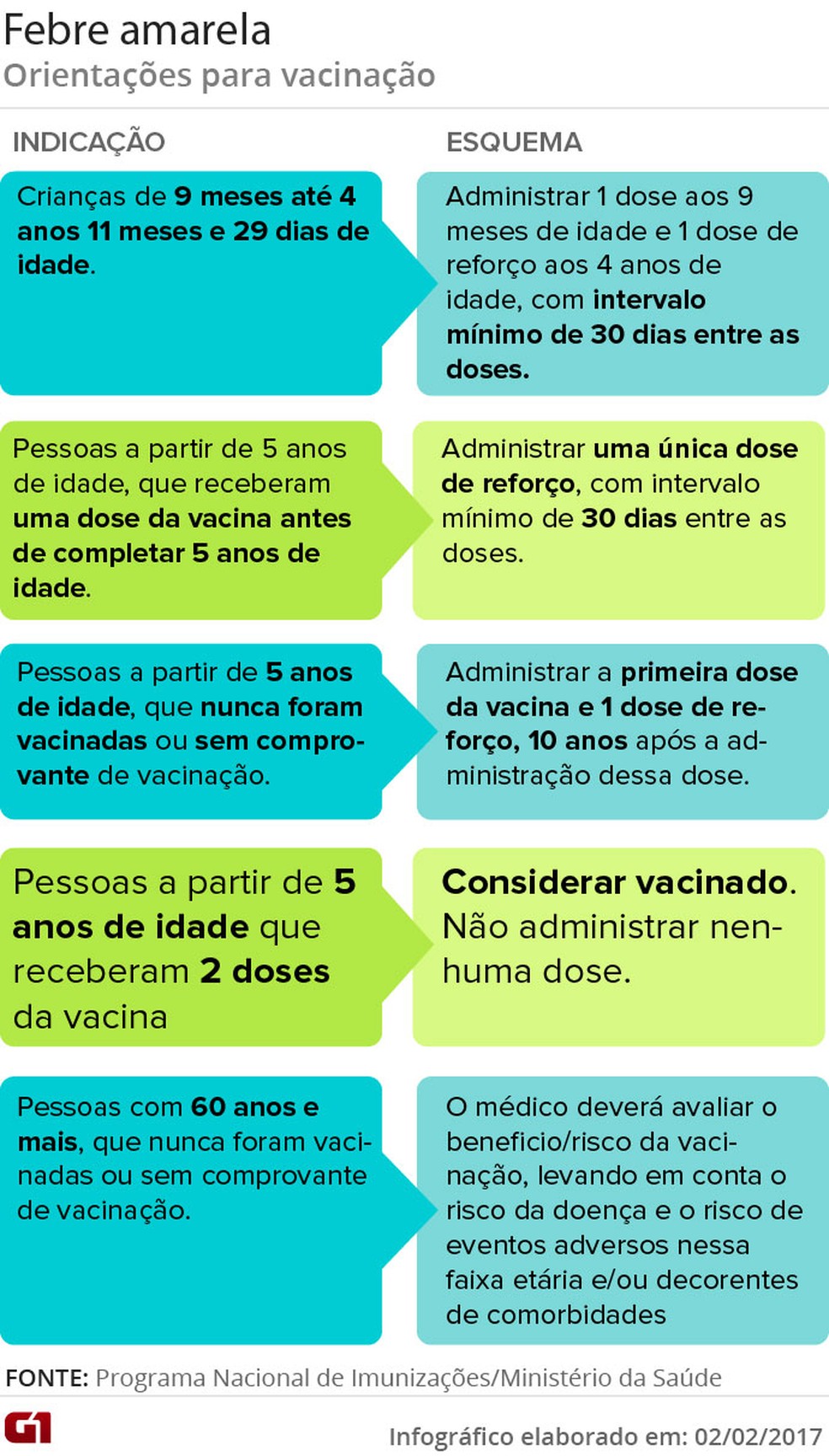  (Foto: Ministério da Saúde)