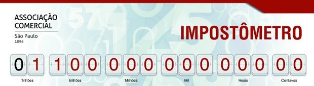 Impostômetro atingiu R$ 1,1 trilhão (Foto: Reprodução/Impostômetro)