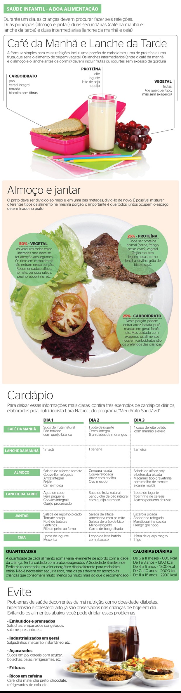 Saúde Infantil - A boa alimentação (Foto: Shutterstock (2) e Sidinei Lopes; Gráfico: Natália Durães e Marco Vergotti)