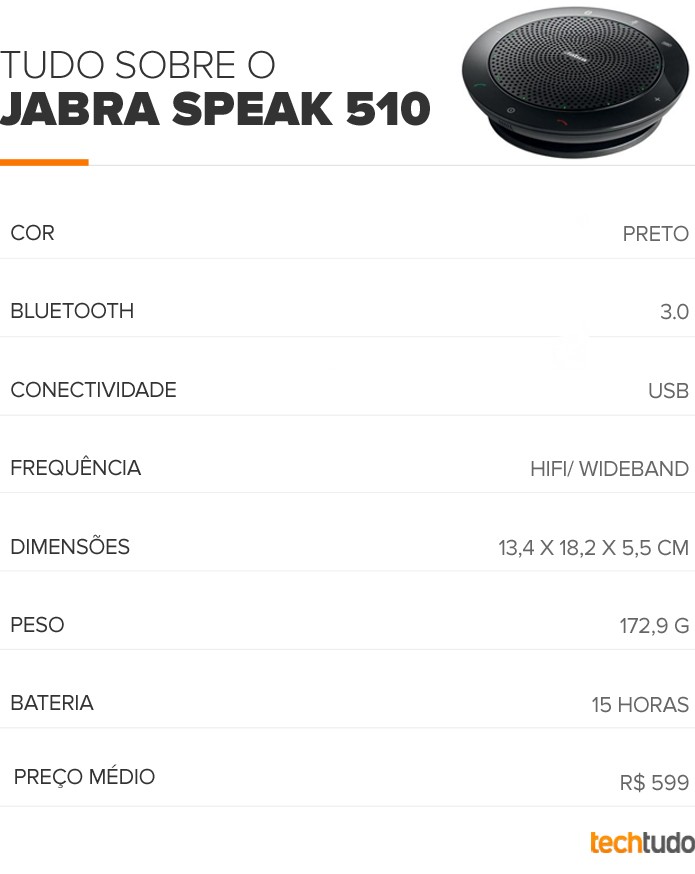 Tabela configurações Jabra Speak 510 (Foto: TechTudo/Arte) Tabela configurações Jabra Speak 510 (Foto: TechTudo/Arte)