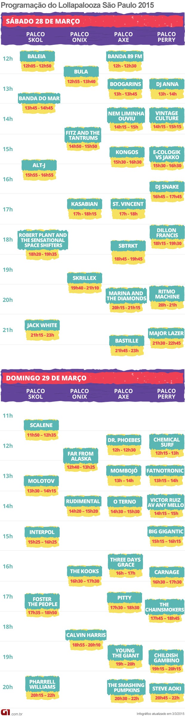 VALE ESTE horarios Lollapalooza 2015 (Foto: Arte/G1)
