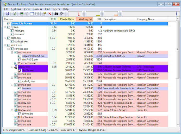 Process Explorer mostra os processo do Windows em formato de arvore (Foto: Reprodução/Edivaldo Brito)
