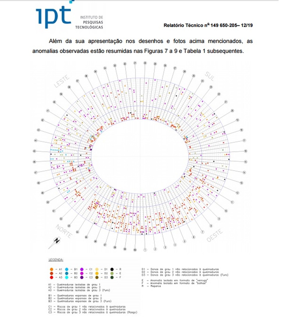 Mais aumento ainda nos danos (Foto: GloboEsporte.com)