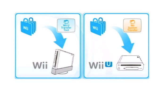 Baixe os dois aplicativos de transferência no Nintendo Wii e Wii U (Foto: Nintendo)